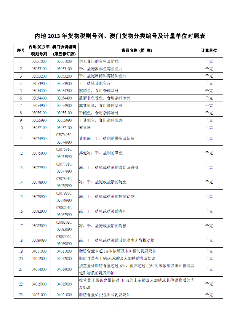 监督机制完善,代表履职才能到位_时事政治_中公教育网‘世界杯投注’(图2) 世界杯投注